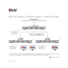 Club3D CSV-1580 Thunderbolt 4 5-in-1 Dockingstation køb billigt online shopping tilbud